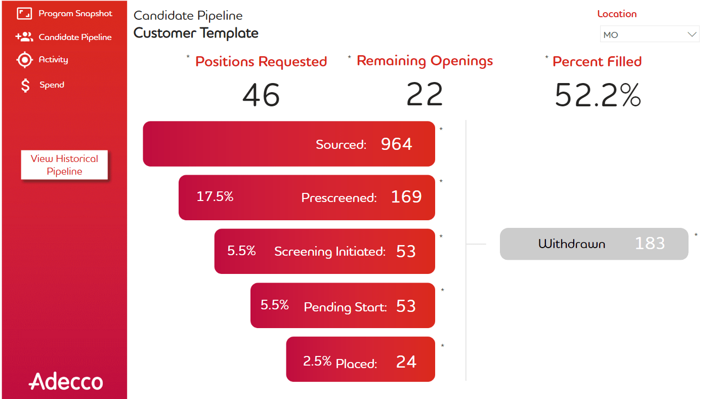 Adecco candidate pipeline image
