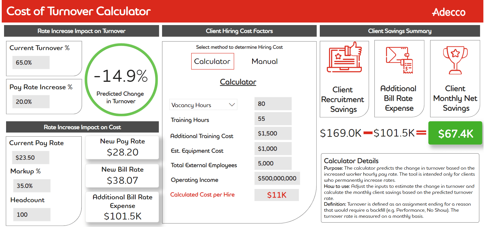 Adecco cost of turnover calculator image