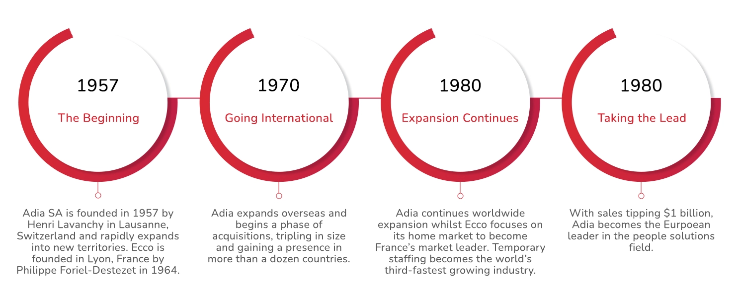 Our History circles 1