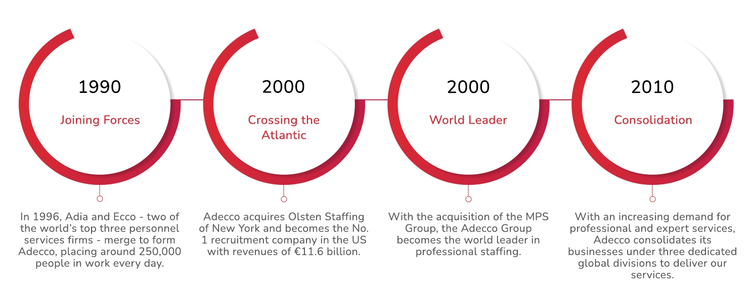 Our History circles 2