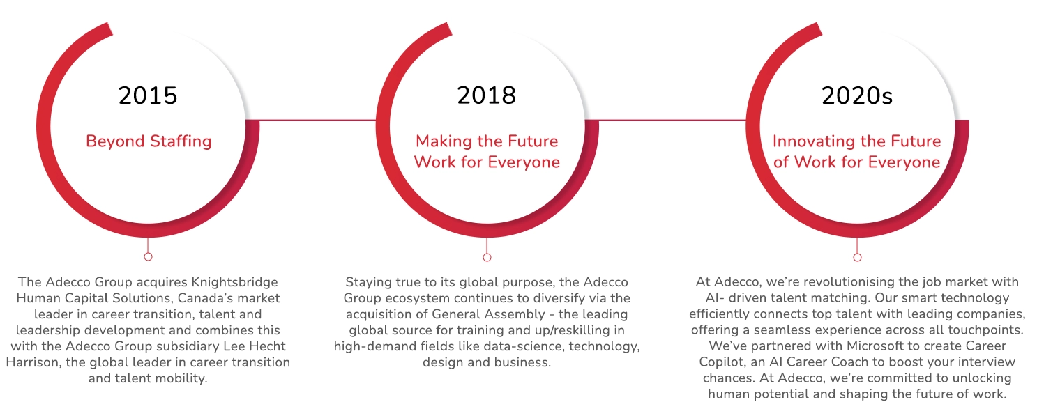 Our History circles 3